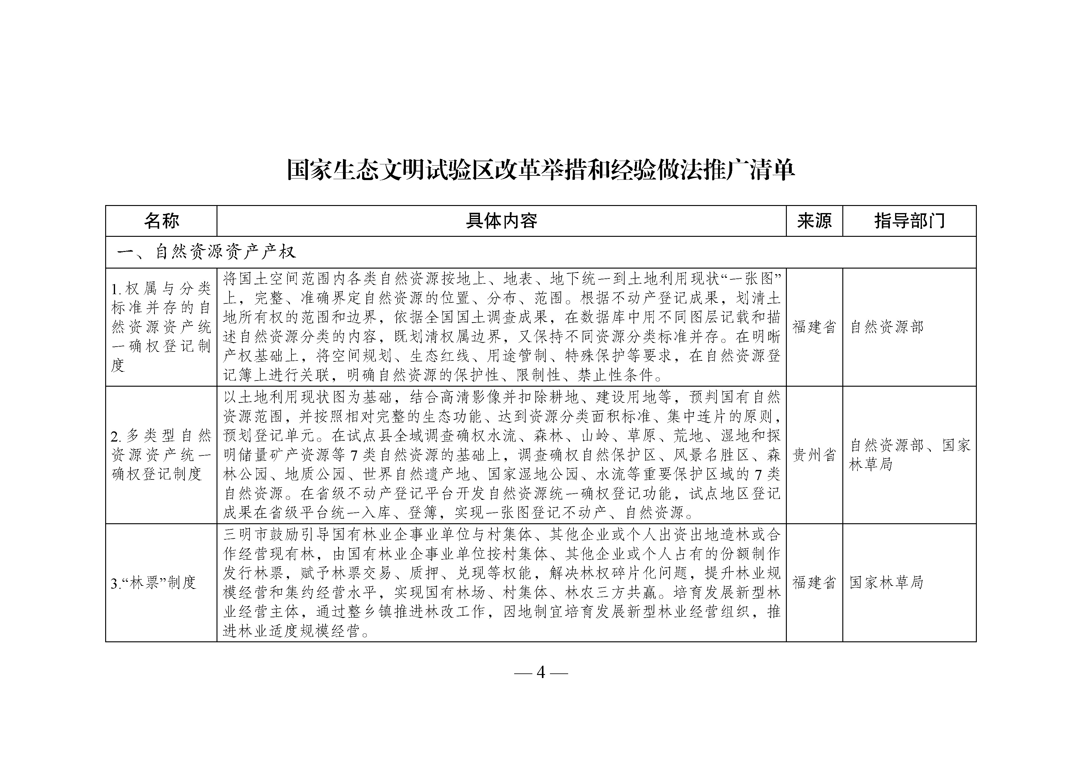國家生態文明試驗區__改革舉措和經驗做法推廣清單_頁面_01.jpg