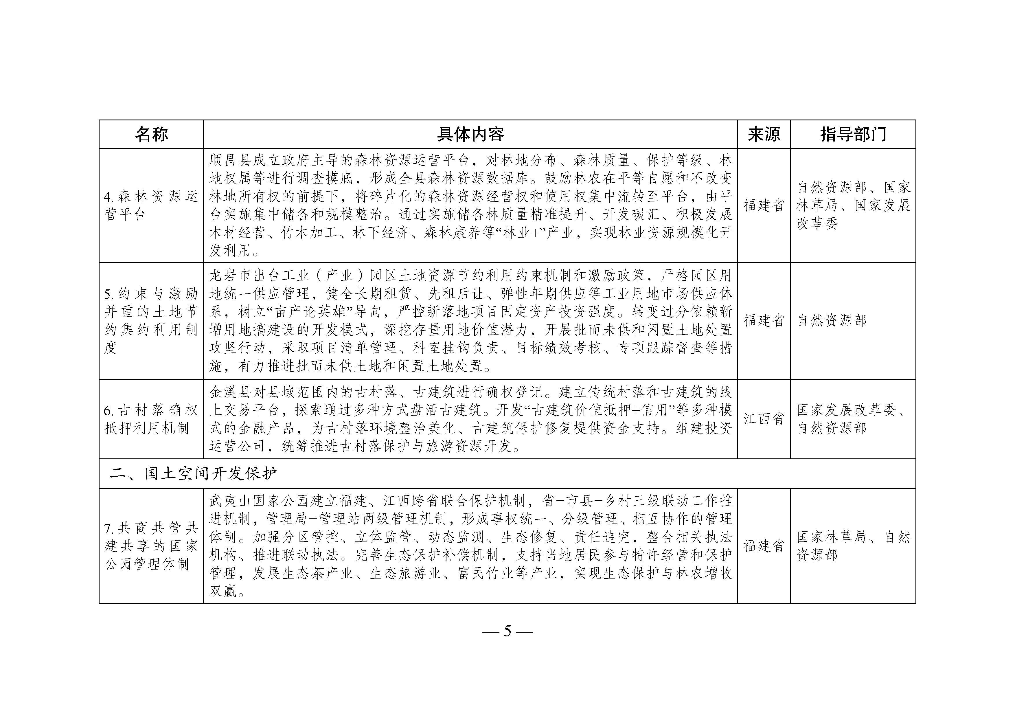 國家生態文明試驗區__改革舉措和經驗做法推廣清單_頁面_02.jpg
