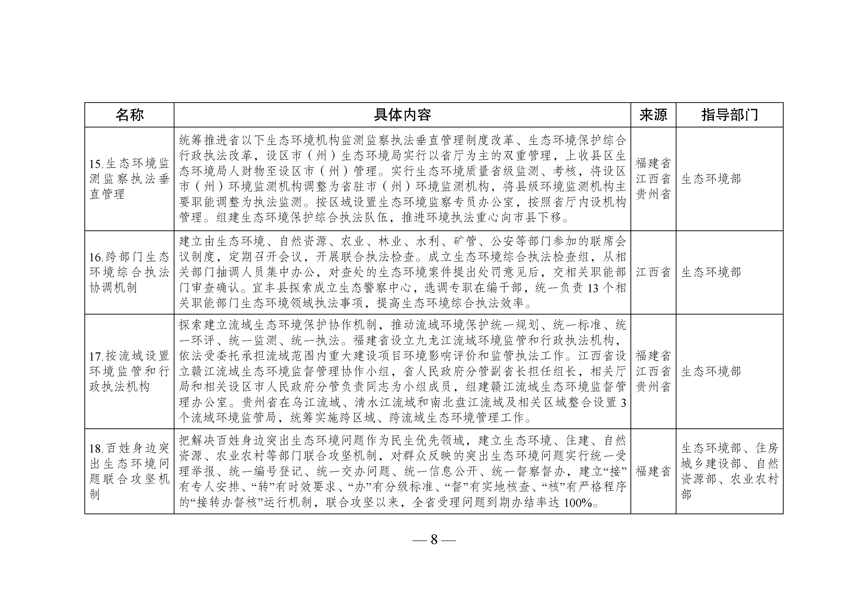 國家生態文明試驗區__改革舉措和經驗做法推廣清單_頁面_05.jpg