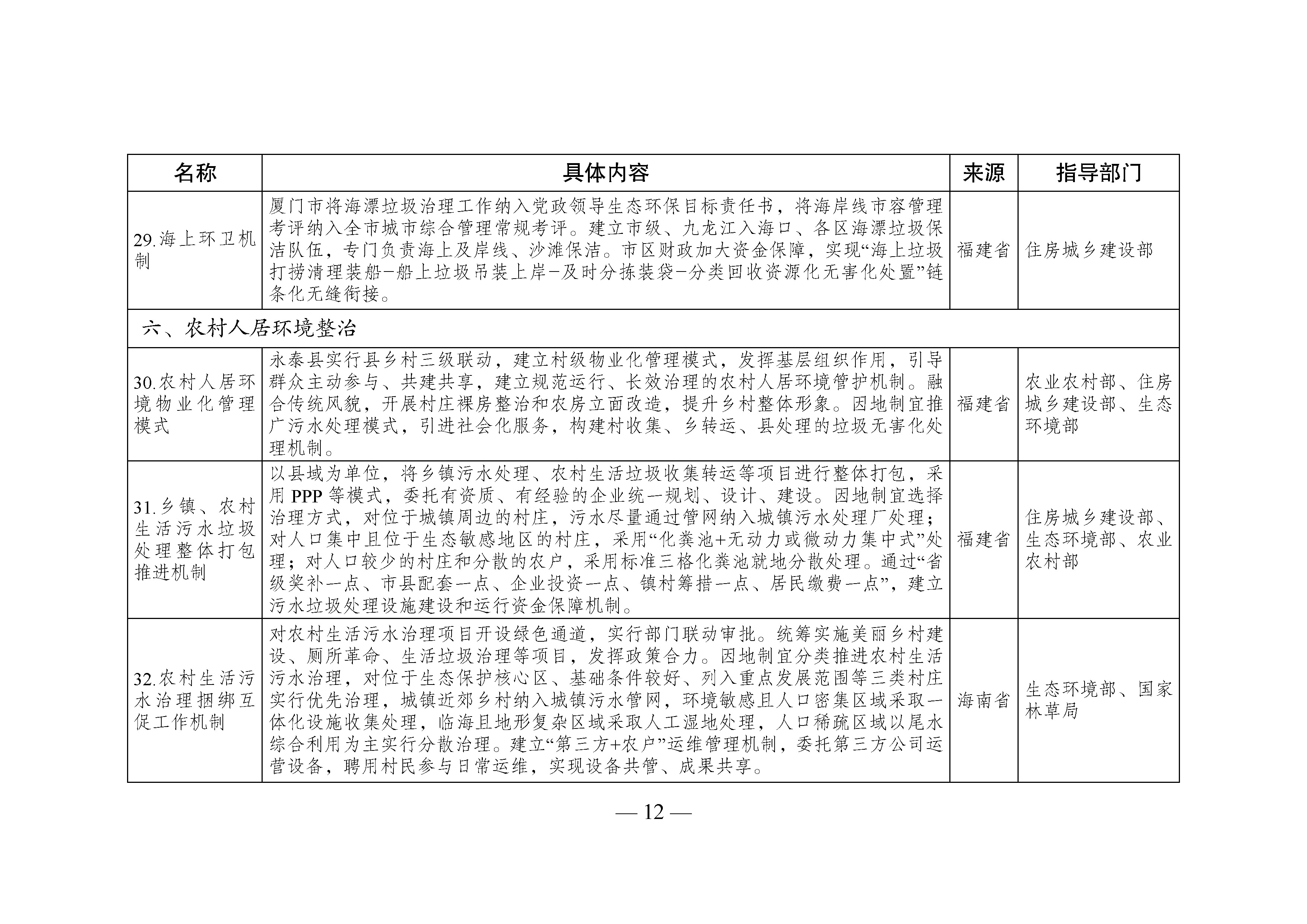 國家生態文明試驗區__改革舉措和經驗做法推廣清單_頁面_09.jpg