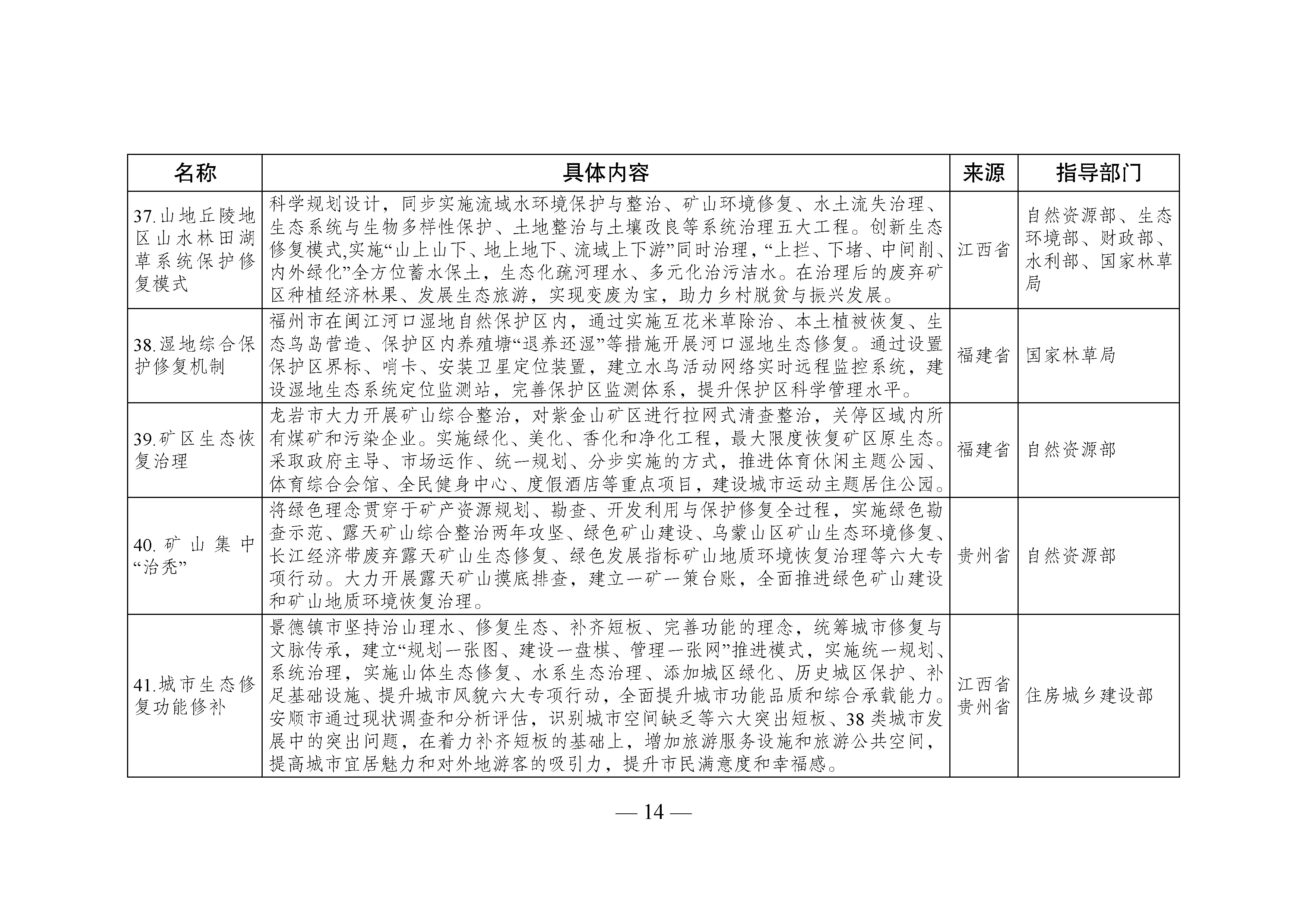 國家生態文明試驗區__改革舉措和經驗做法推廣清單_頁面_11.jpg