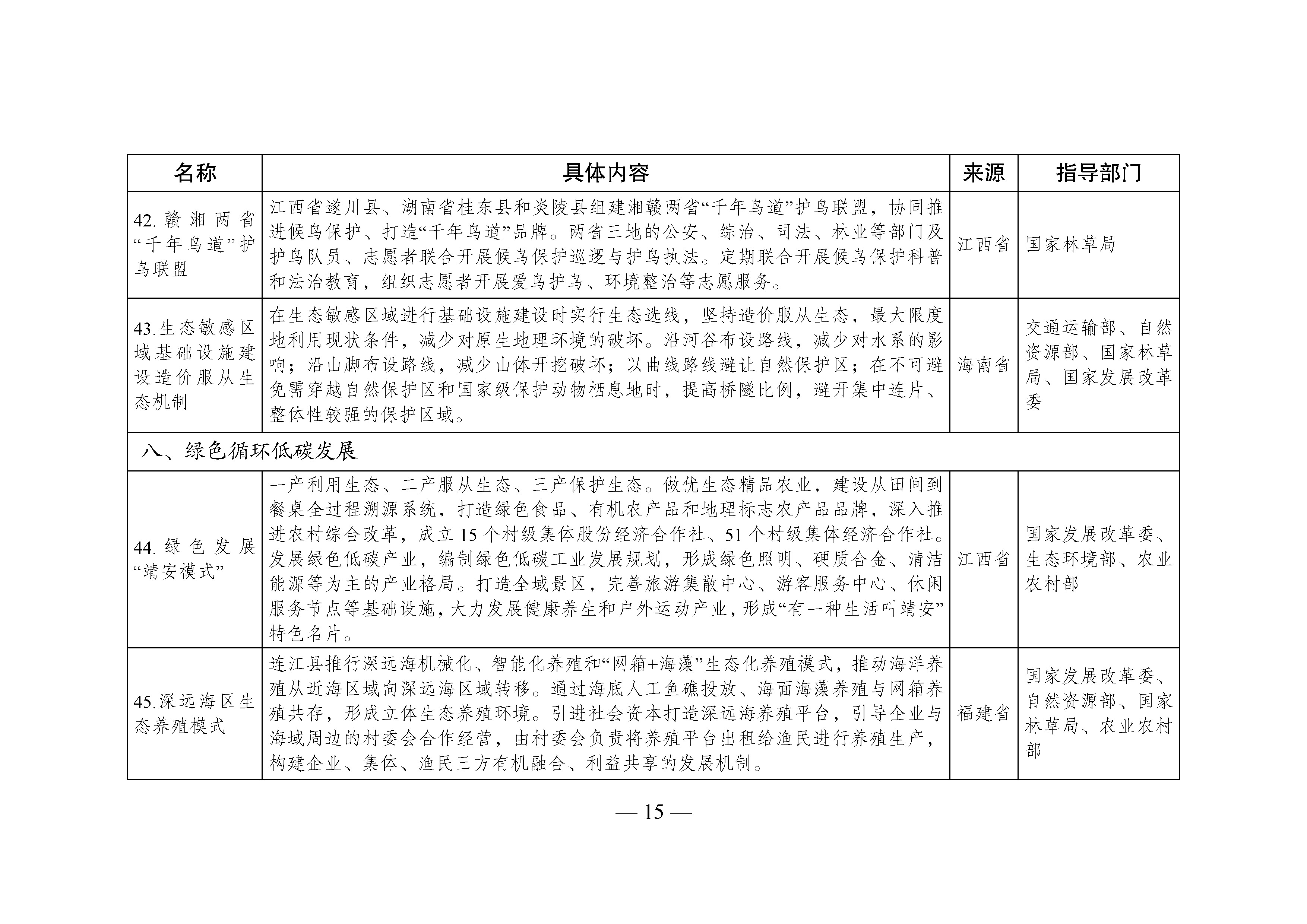 國家生態文明試驗區__改革舉措和經驗做法推廣清單_頁面_12.jpg