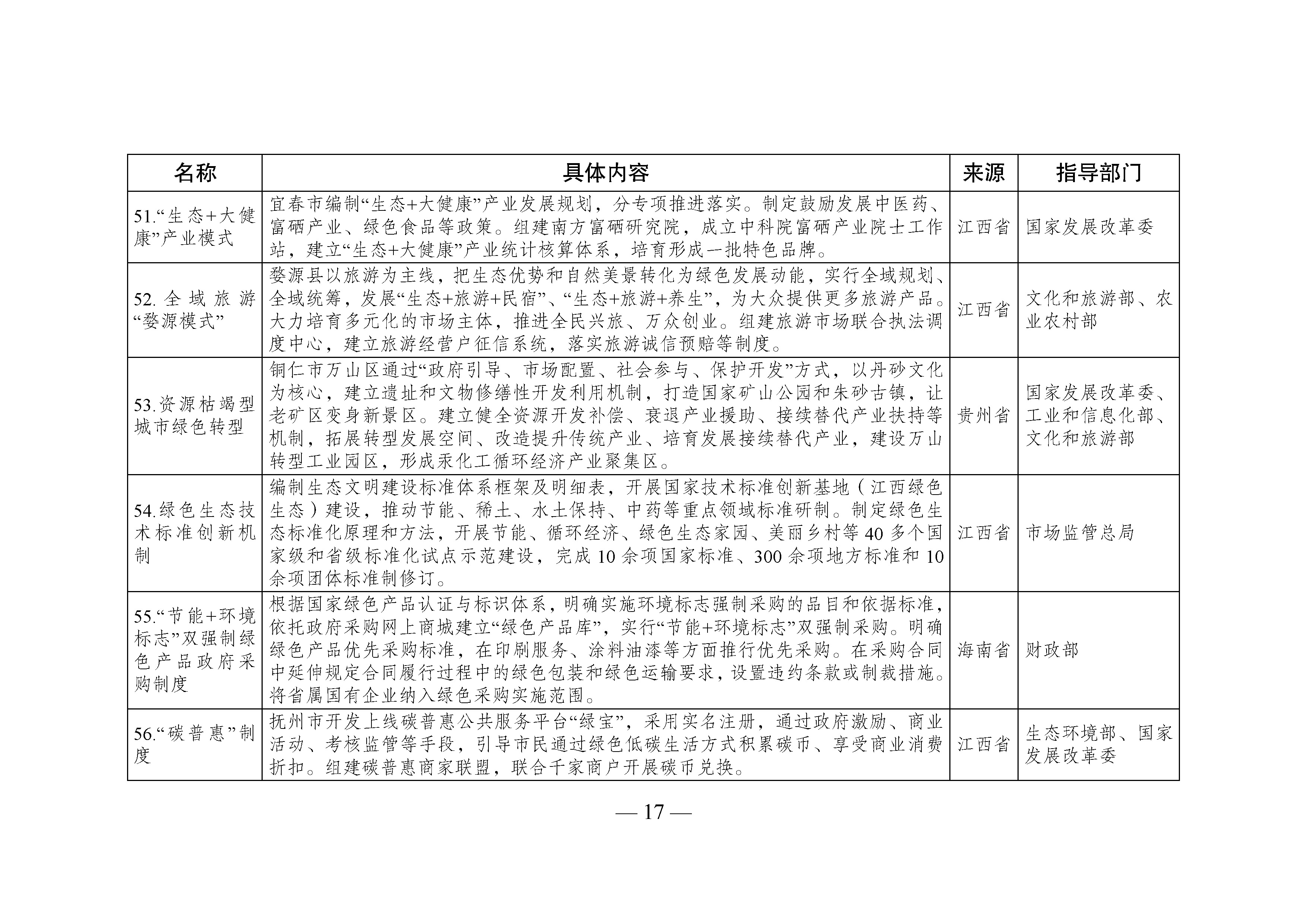 國家生態文明試驗區__改革舉措和經驗做法推廣清單_頁面_14.jpg