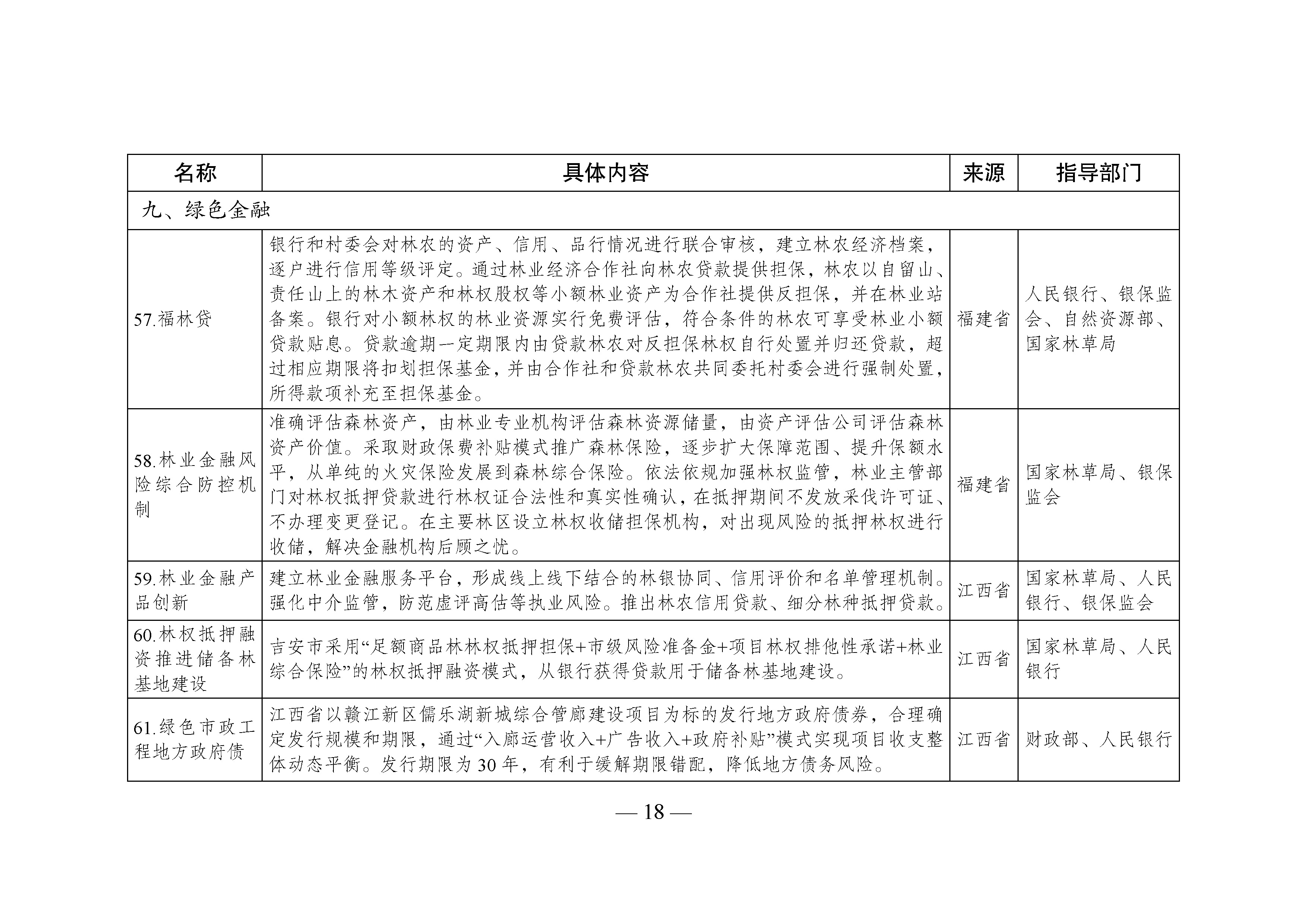 國家生態文明試驗區__改革舉措和經驗做法推廣清單_頁面_15.jpg