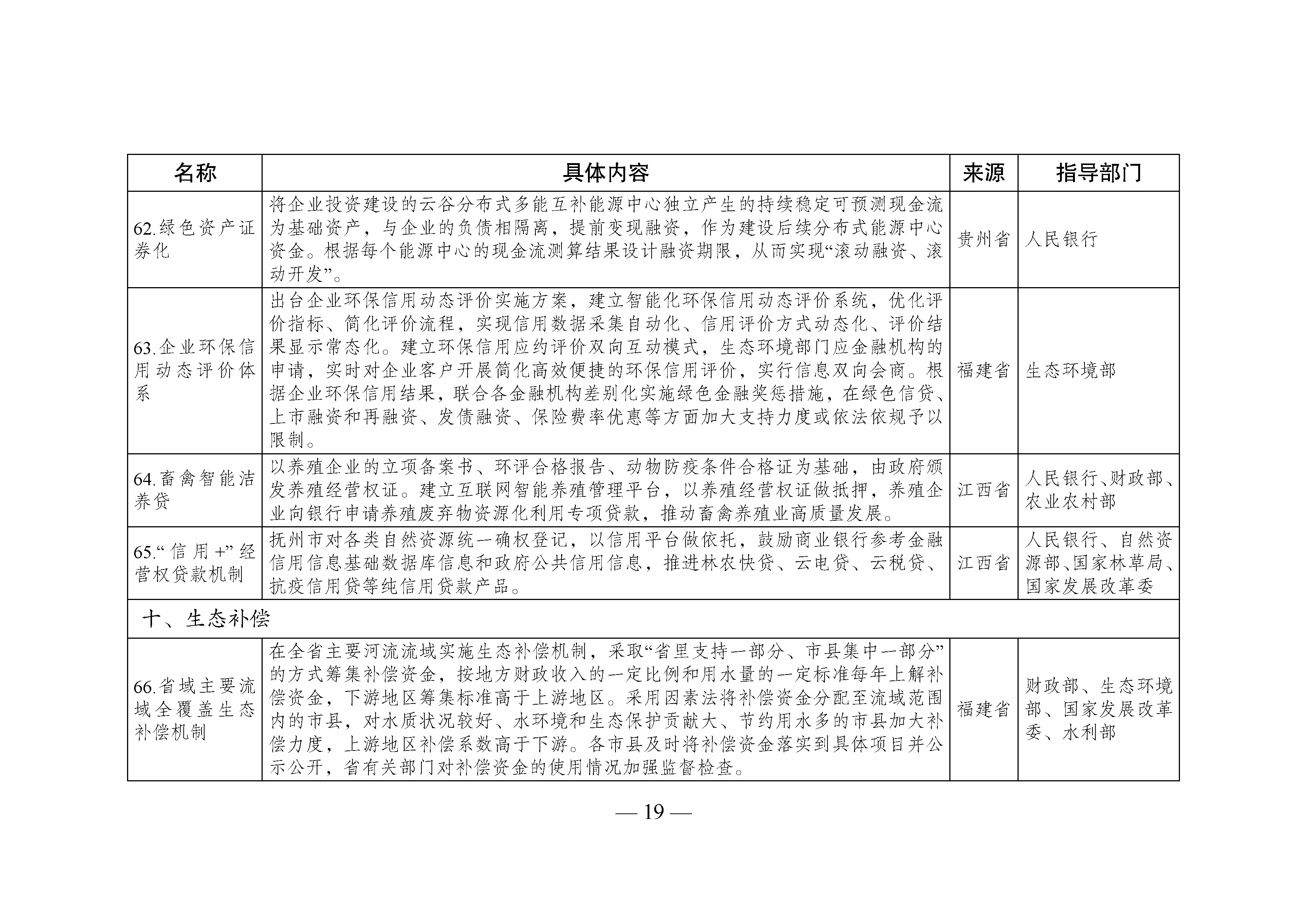 國家生態文明試驗區__改革舉措和經驗做法推廣清單_頁面_16.jpg