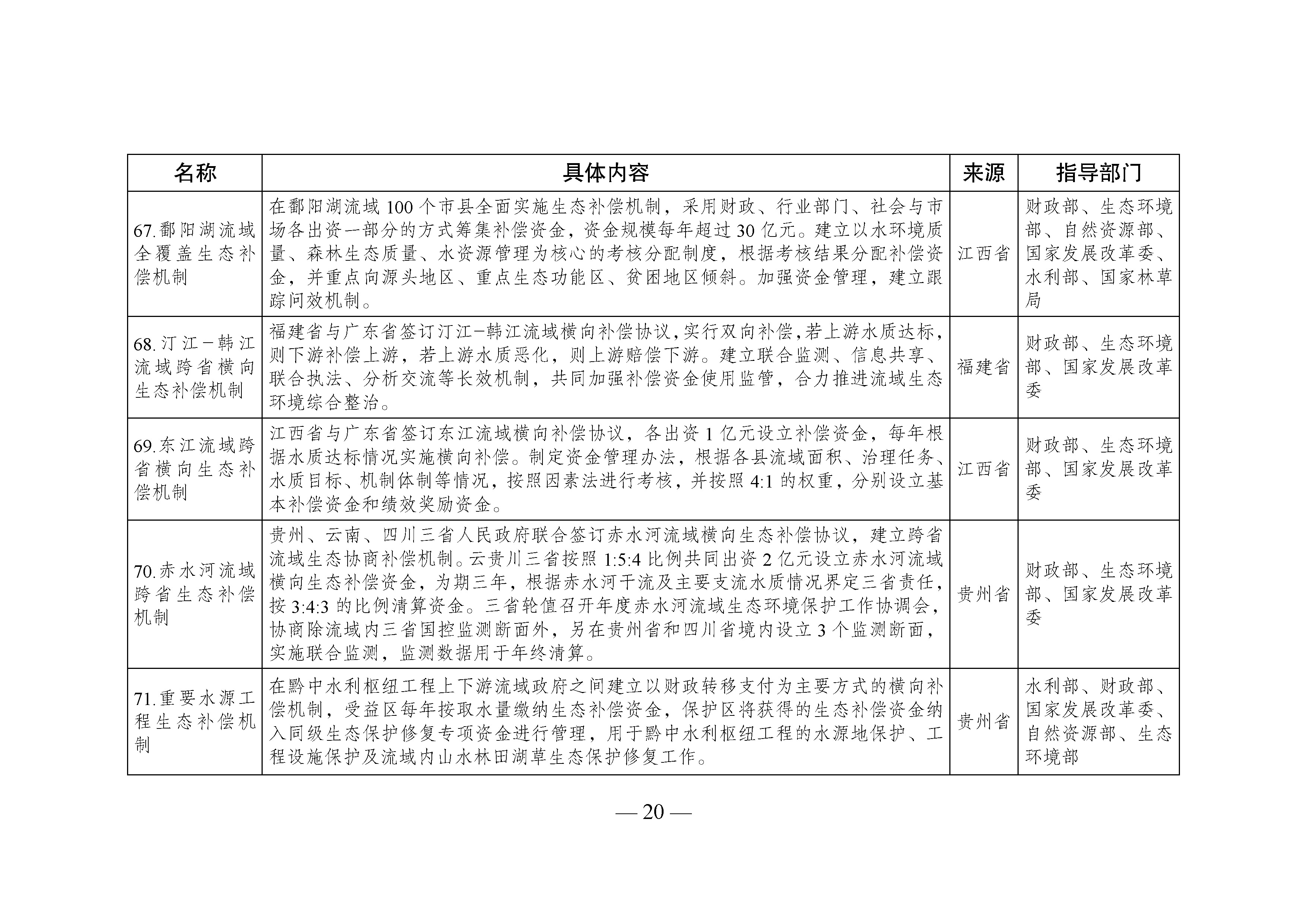 國家生態文明試驗區__改革舉措和經驗做法推廣清單_頁面_17.jpg
