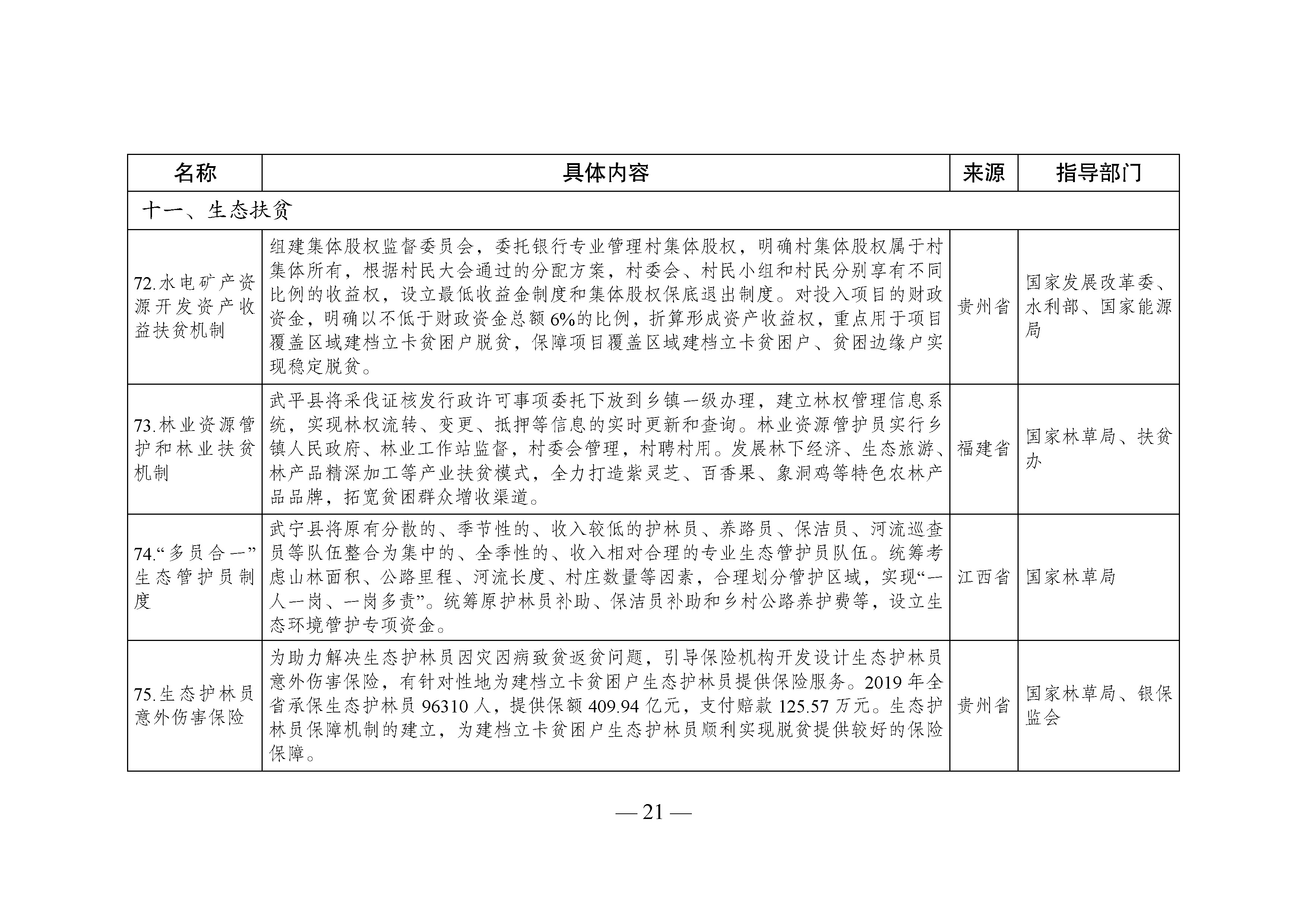國家生態文明試驗區__改革舉措和經驗做法推廣清單_頁面_18.jpg