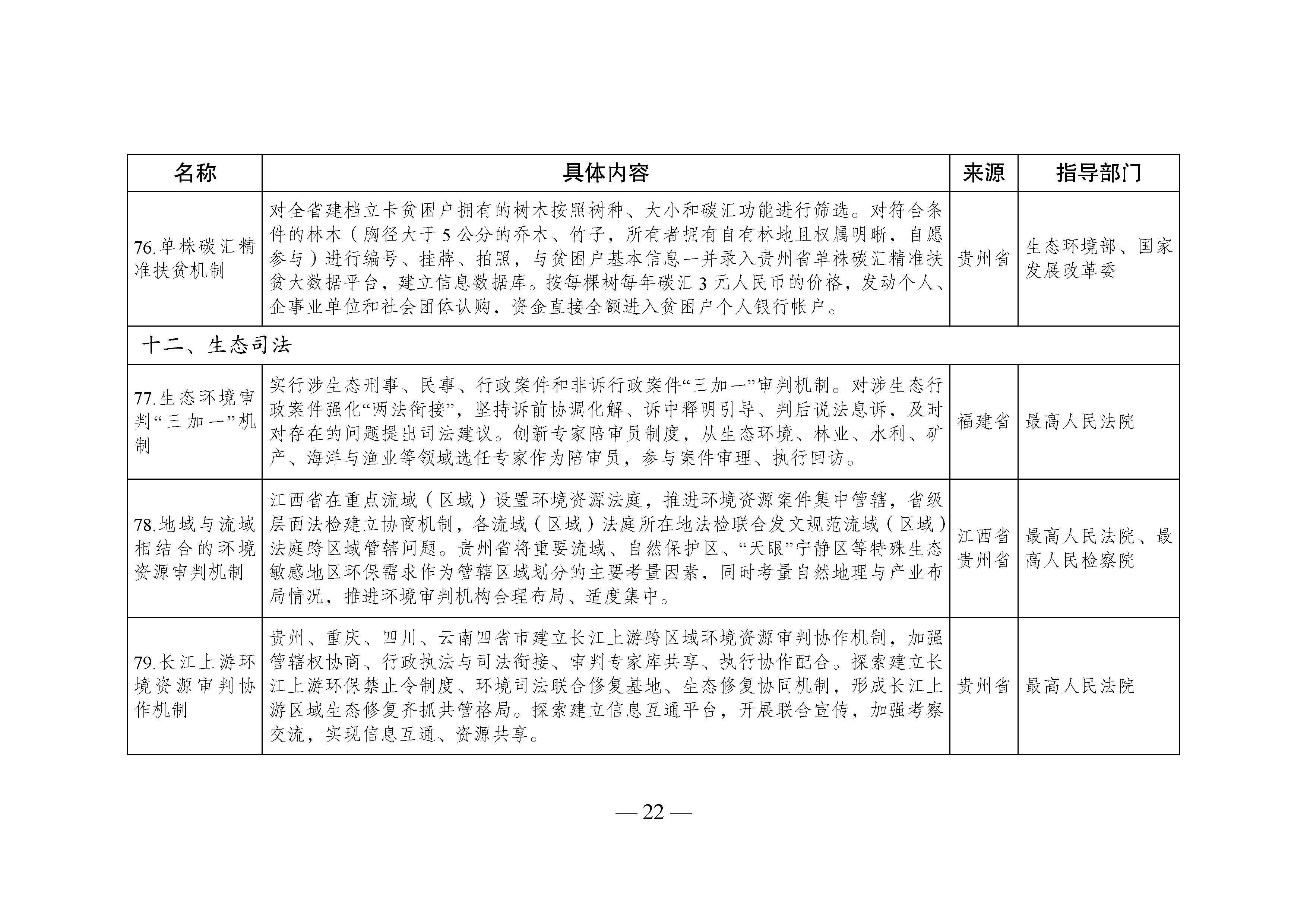 國家生態文明試驗區__改革舉措和經驗做法推廣清單_頁面_19.jpg