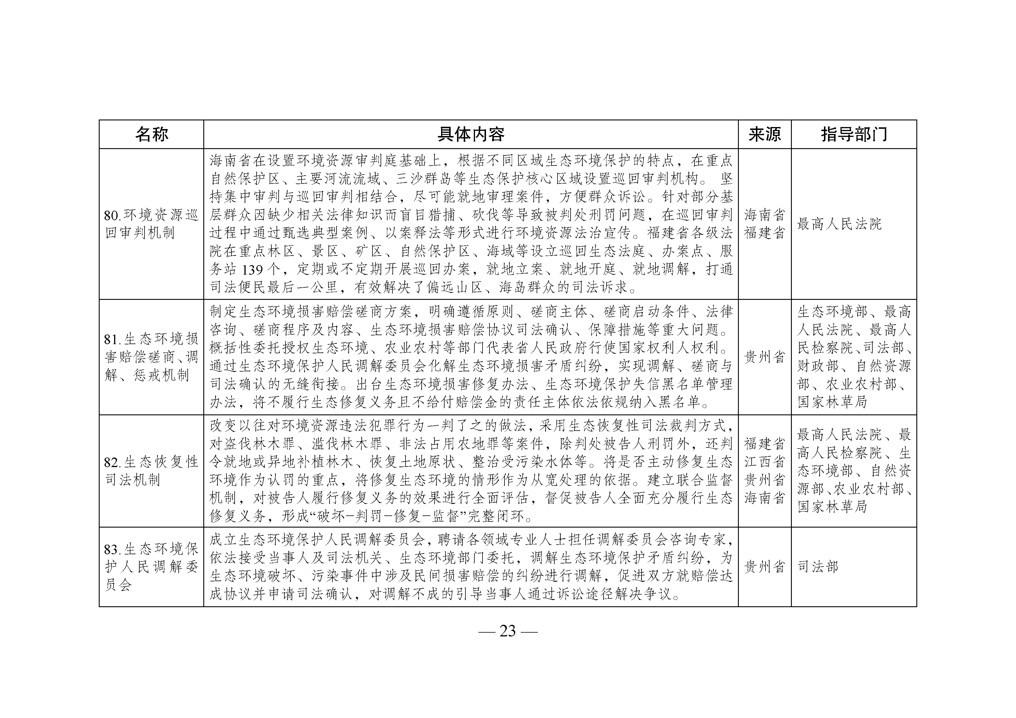 國家生態文明試驗區__改革舉措和經驗做法推廣清單_頁面_20.jpg