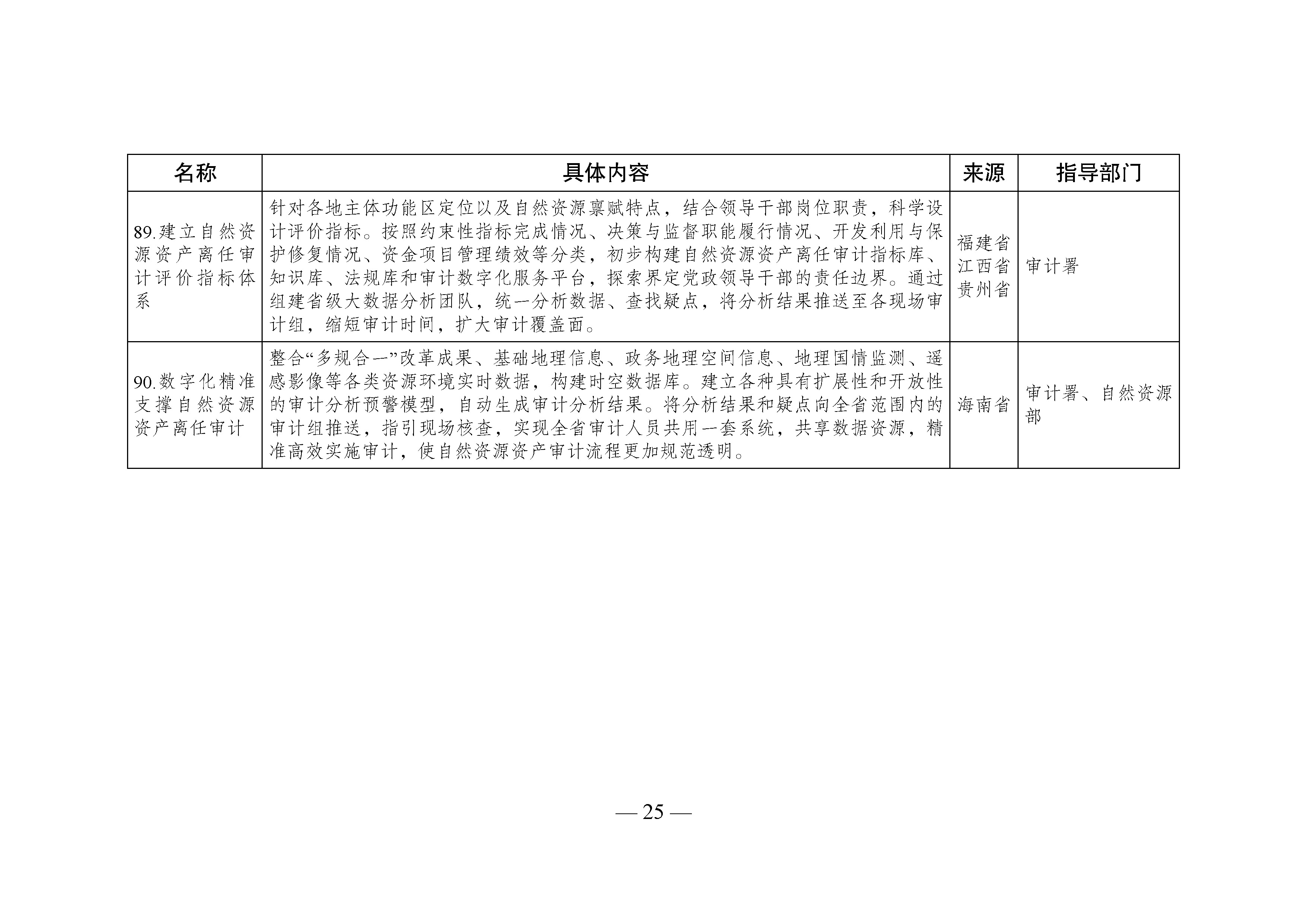 國家生態文明試驗區__改革舉措和經驗做法推廣清單_頁面_22.jpg