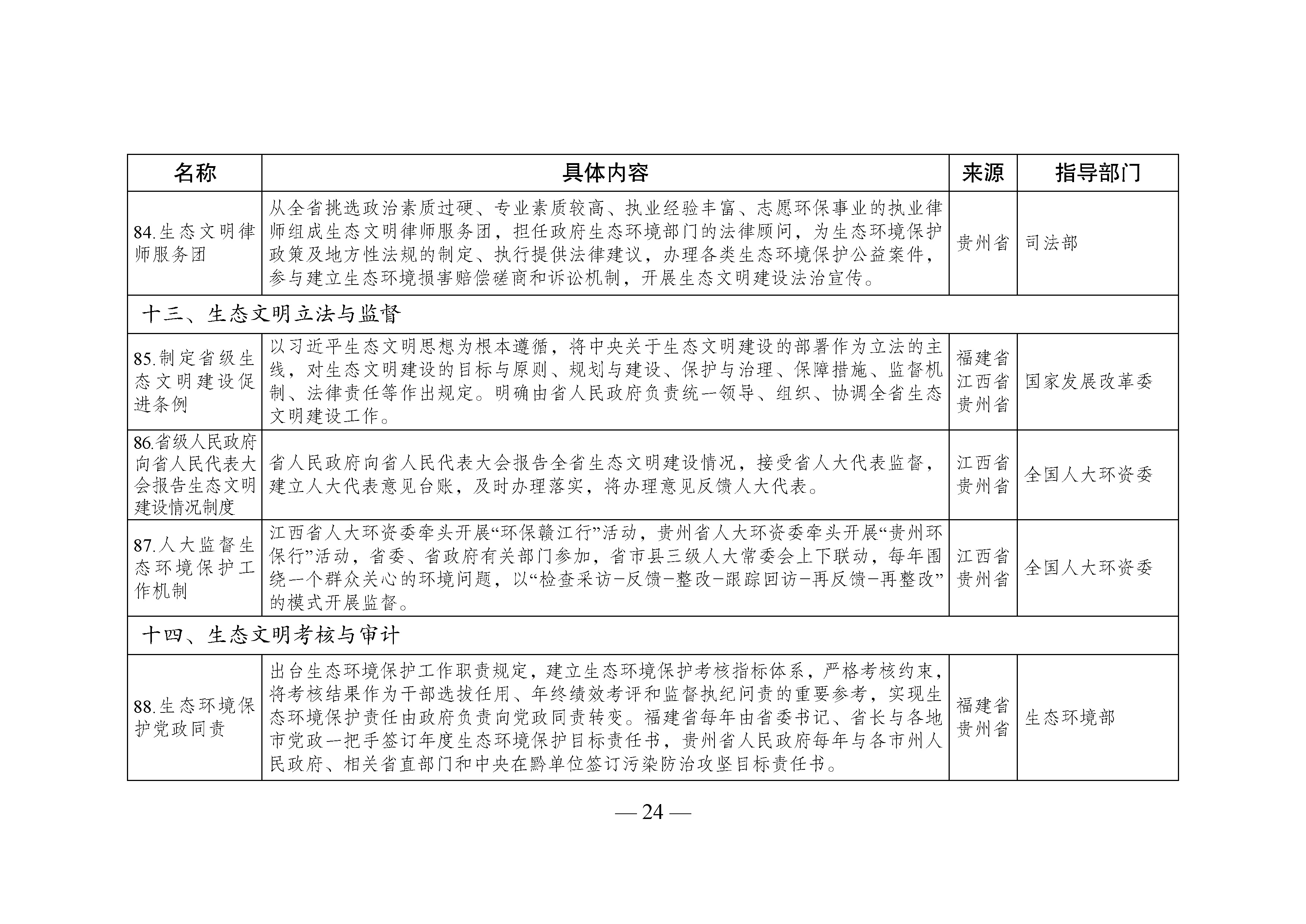 國家生態文明試驗區__改革舉措和經驗做法推廣清單_頁面_21.jpg