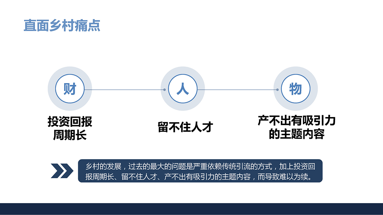 東陽市三單鄉三十六院 商業計劃書 1213 5.jpg