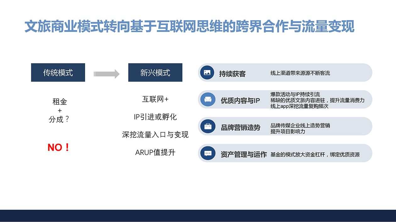 東陽市三單鄉三十六院 商業計劃書 1213 18.jpg