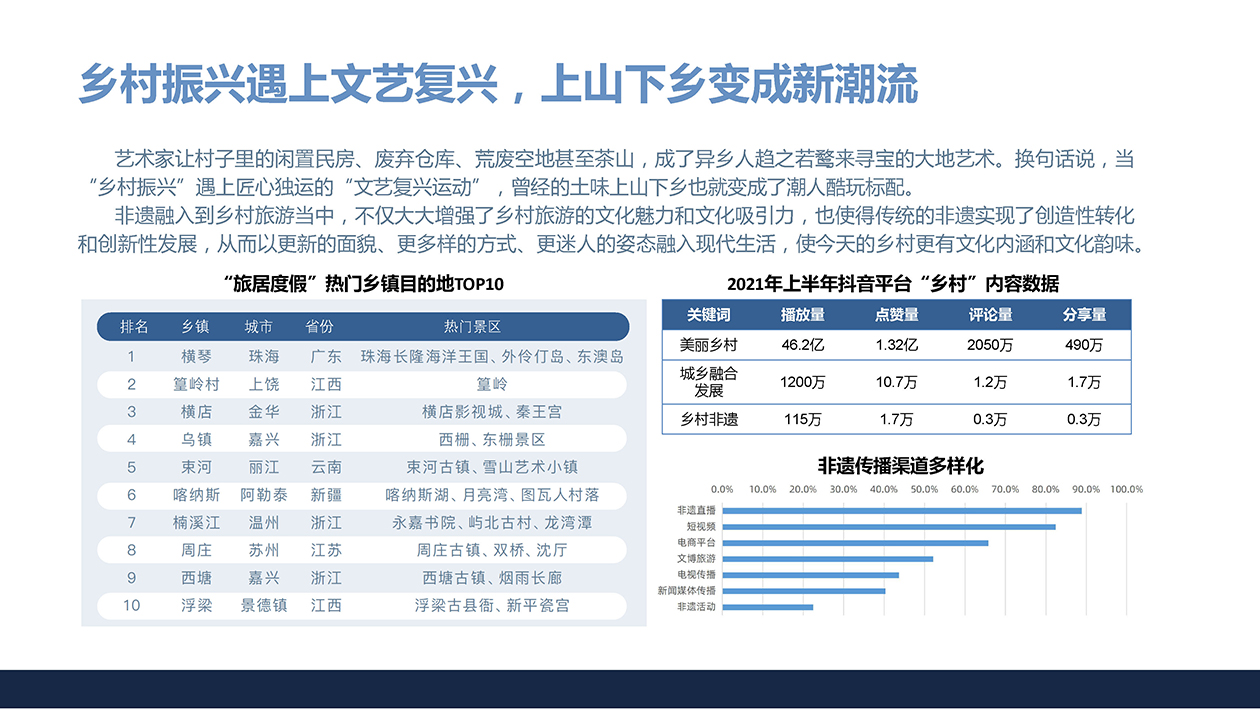 東陽市三單鄉三十六院 商業計劃書 1213 16.jpg